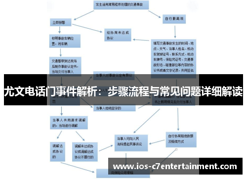 尤文电话门事件解析：步骤流程与常见问题详细解读