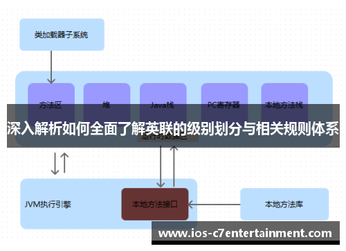 深入解析如何全面了解英联的级别划分与相关规则体系