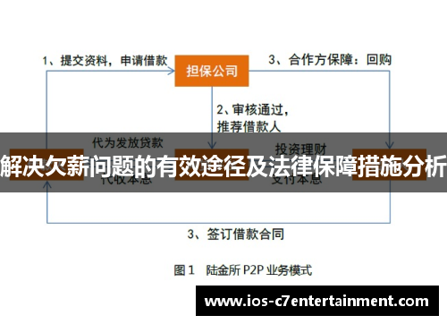 解决欠薪问题的有效途径及法律保障措施分析