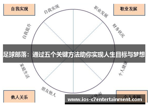 足球部落：通过五个关键方法助你实现人生目标与梦想