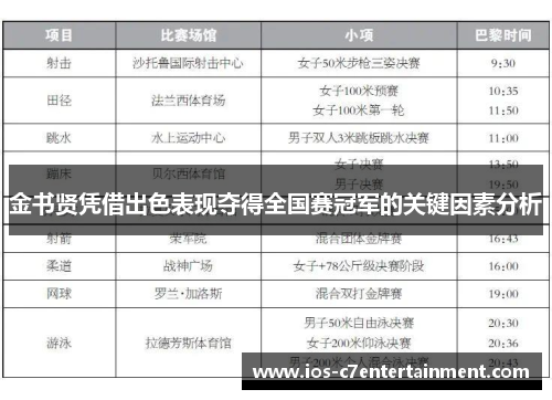金书贤凭借出色表现夺得全国赛冠军的关键因素分析