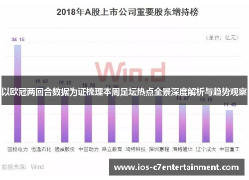 以欧冠两回合数据为证梳理本周足坛热点全景深度解析与趋势观察