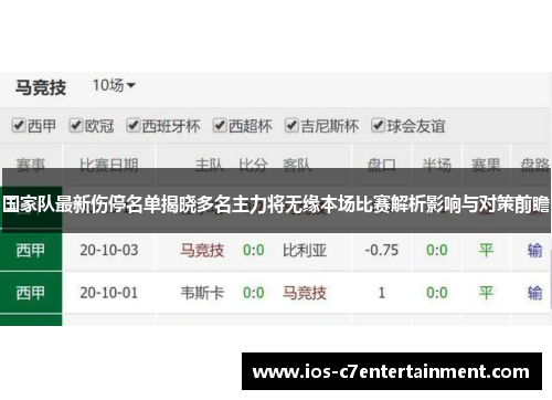 国家队最新伤停名单揭晓多名主力将无缘本场比赛解析影响与对策前瞻