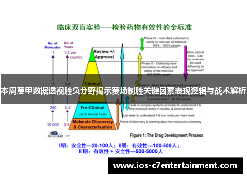 本周意甲数据透视胜负分野揭示赛场制胜关键因素表现逻辑与战术解析