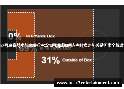 欧冠联赛战术前瞻解析主场氛围加成如何左右胜负走势关键因素全解读