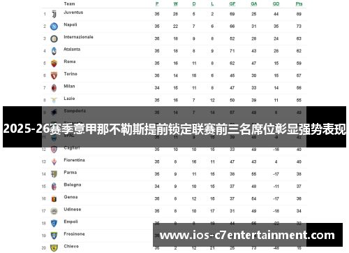 2025-26赛季意甲那不勒斯提前锁定联赛前三名席位彰显强势表现